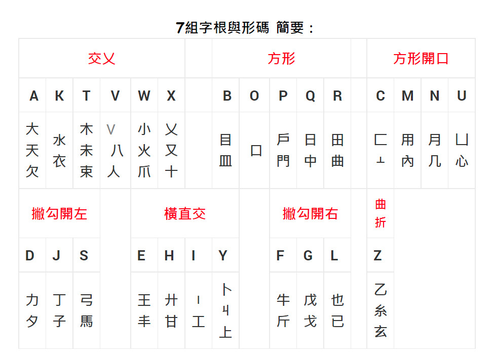 型仔輸入法
